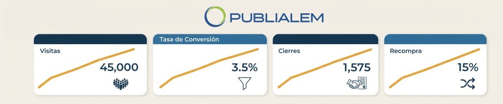 Dashboard con métricas del embudo de ventas por etapa